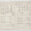 In Chancery between Williams Naper Cornewall, the second account of Charles Baumer as consignee of Lataste Estate