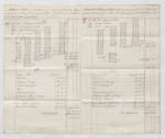 In Chancery between Williams Naper Cornewall, the second account of Charles Baumer as consignee of Lataste Estate