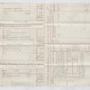 In Chancery between Williams Naper Cornewall, the second account of Charles Baumer as consignee of Lataste Estate