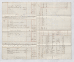 In Chancery between Williams Naper Cornewall, the second account of Charles Baumer as consignee of Lataste Estate