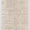 Lataste Accounts, 1830