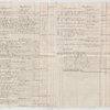 Lataste Accounts, 1830
