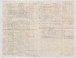 Lataste Accounts, 1830