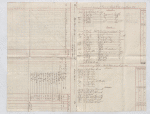 Lataste Accounts, 1830