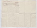 Lataste Accounts, 1830