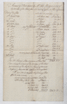 Account of bills drawn by Mr. John Harvey on account of his presence of the Estate from Lataste