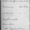 Volume 3 ["C"], Second expedition Jan. 23d to March 1st 1890, Fr[om he]ad of Grand Cañon [to] Diamond Creek