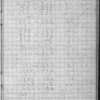 Volume 3 ["C"], Second expedition Jan. 23d to March 1st 1890, Fr[om he]ad of Grand Cañon [to] Diamond Creek