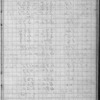 Volume 3 ["C"], Second expedition Jan. 23d to March 1st 1890, Fr[om he]ad of Grand Cañon [to] Diamond Creek