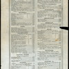 DAILY MENU [held by] PARKER HOUSE [at] "BOSTON, MA" (HOTEL)