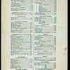 DAILY MENU [held by] REVERE HOUSE [at] "BOSTON, MA" (HOTEL)