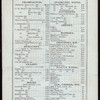 DAILY BREAKFAST & DINNER MENU [held by] KIARSARGE HOUSE [at] "NORTH CONWAY, NH" (HOTEL)