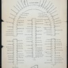 LIVERY DINNER [held by] FISHMONGER'S HALL [at] LONDON?