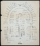 LIVERY DINNER [held by] FISHMONGER'S HALL [at] LONDON?