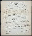 LIVERY DINNER [held by] FISHMONGER'S HALL [at] LONDON?