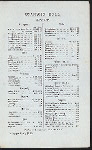 DINNER [held by] STANWIX HALL [at] "ALBANY, NY" (HOTEL;)