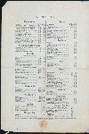 DINNER [held by] FIFTH AVENUE HOTEL [at] "MADISON SQUARE NEW YORK, NY NY" (HOTEL)