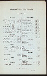 DAILY MENU [held by] OCEAN HOUSE [at] "NEWPORT, RI" (HOT;)