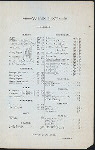 DAILY MENU [held by] OCEAN HOUSE [at] "NEWPORT, RI" (HOT;)