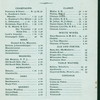DINNER [held by] PUTNAM HOUSE [at] "PAKATKA, FL" (HOTEL)