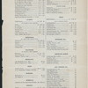 DINNER [held by] COLONNADE HOTEL [at] "PHILADELPHIA, PA" (HOTEL)