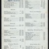 RAYMOND EXCURSION PARTY [held by] SHERMAN HOUSE [at] "CHICAGO, IL." (HOTEL)