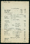 DECENNIAL CELEBRATION [held by] STATEN ISLAND ATHLETIC CLUB [at] "WEST NEW BRIGHTON, STATEN ISLAND, NY" ((CLUB))