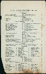 SUNDAY DINNER [held by] BECKMAN & PUNCHARD [at] "PARKER HOUSE, BOSTON,MA" (HOTEL)