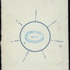 DINNER [held by] PRIVATE PARTY(?) [at] SHERRY'S (NY?) (REST;)