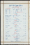 DAILY MENU [held by] HOTEL DEL MONTE [at] "(MONTEREY, CAL)" (HOTEL)