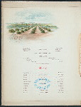 BANQUET TO GOV.HENRY H. MARKHAM [held by] GOVERNOR'S STAFF [at] CALIFORNIA (UNION LEAGUE)