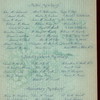 DINNER [held by] CLOVER CLUB OF PHILADELPHIA [at]  (?)