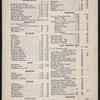 DINNER [held by] LADIES' RESTAURANT [at] "6 PARK PLACE, NEW YORK, NY" (REST;)