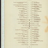 FIFTH DINNER OF THE HARDWARE AND METAL TRADES [held by] THE HARDWARE CLUB OF NEW YORK [at] SHERRY'S [NY] (REST;)
