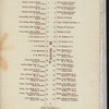 FIFTH DINNER OF THE HARDWARE AND METAL TRADES [held by] THE HARDWARE CLUB OF NEW YORK [at] SHERRY'S [NY] (REST;)