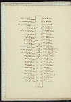 FIFTH DINNER OF THE HARDWARE AND METAL TRADES [held by] THE HARDWARE CLUB OF NEW YORK [at] SHERRY'S [NY] (REST;)