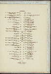FIFTH DINNER OF THE HARDWARE AND METAL TRADES [held by] THE HARDWARE CLUB OF NEW YORK [at] SHERRY'S [NY] (REST;)