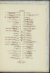 FIFTH DINNER OF THE HARDWARE AND METAL TRADES [held by] THE HARDWARE CLUB OF NEW YORK [at] SHERRY'S [NY] (REST;)