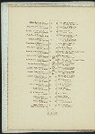 FIFTH DINNER OF THE HARDWARE AND METAL TRADES [held by] THE HARDWARE CLUB OF NEW YORK [at] SHERRY'S [NY] (REST;)