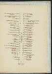 FIFTH DINNER OF THE HARDWARE AND METAL TRADES [held by] THE HARDWARE CLUB OF NEW YORK [at] SHERRY'S [NY] (REST;)