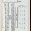 LIEDERTAFEL [held by] VERSAMMLUNG DER PROVINZIAL-LIEDERTAFEL [at] "ZERBST, GERMANY"