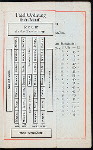 LIEDERTAFEL [held by] VERSAMMLUNG DER PROVINZIAL-LIEDERTAFEL [at] "ZERBST, GERMANY"