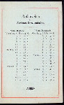 LIEDERTAFEL [held by] VERSAMMLUNG DER PROVINZIAL-LIEDERTAFEL [at] "ZERBST, GERMANY"