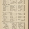 DAILY MENU [held by] HILDRETH & ALLEN [at] METROPOLITAN HOTEL (HOTEL)