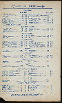 DAILY MENU [held by] R.E.RIVERS [at] "ST. CHARLES HOTEL,NEW ORLEANS,[LA]" (HOTEL;)