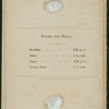 DAILY MENU [held by] R.E.RIVERS [at] "ST. CHARLES HOTEL,NEW ORLEANS,[LA]" (HOTEL;)