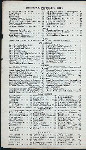 DINNER [held by] THE THORNDIKE [at] "BOSTON, MA" (HOTEL;)