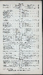 DINNER [held by] THE THORNDIKE [at] "BOSTON, MA" (HOTEL;)