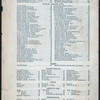 DINNER [held by] THE THORNDIKE [at] "BOSTON, MA" (HOTEL;)