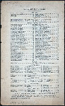 DINNER [held by] THE THORNDIKE [at] "BOSTON, MA" (HOTEL;)